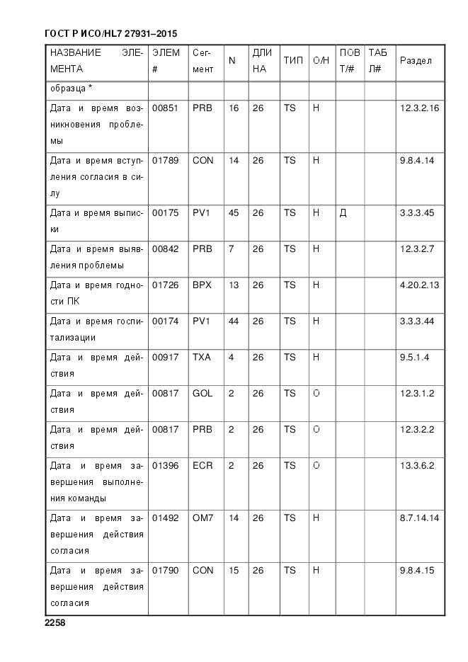 ГОСТ Р ИСО/HL 7 27931-2015, страница 2265